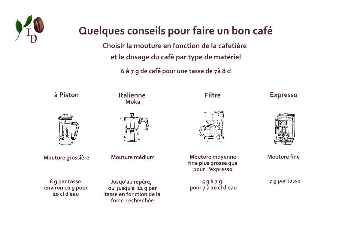 Préparation du café.jpg